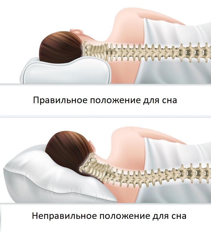 Позиции для сна